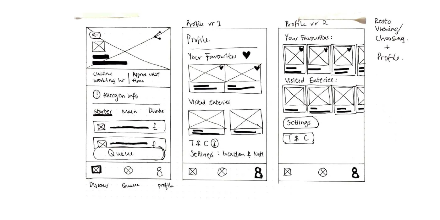 Initial profile wireframes