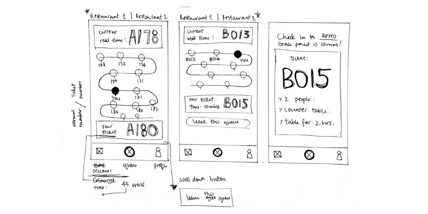 Initial queueing page wireframes